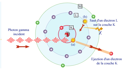shema d'un atome d'argent irradié par un photon